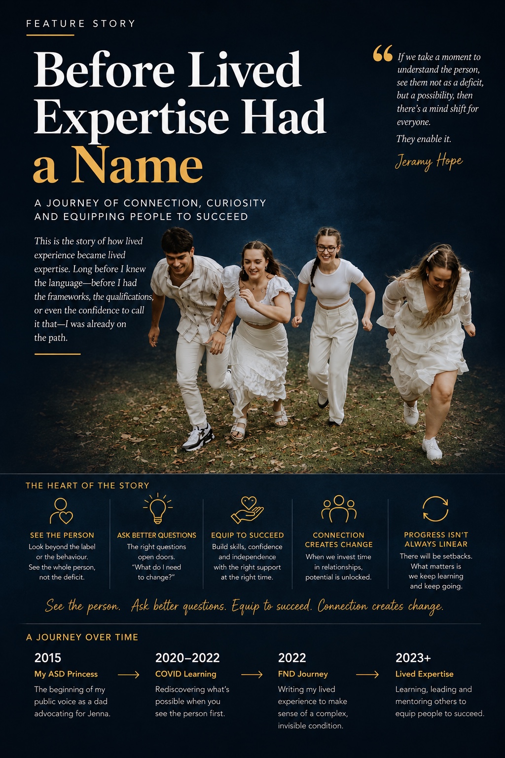 Feature graphic for Before Lived Expertise Had a Name, showing Jeramy Hope’s four children running together and key themes of connection, curiosity and lived expertise.
